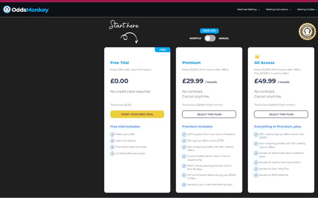 oddsmonkey annual plans subscription payments