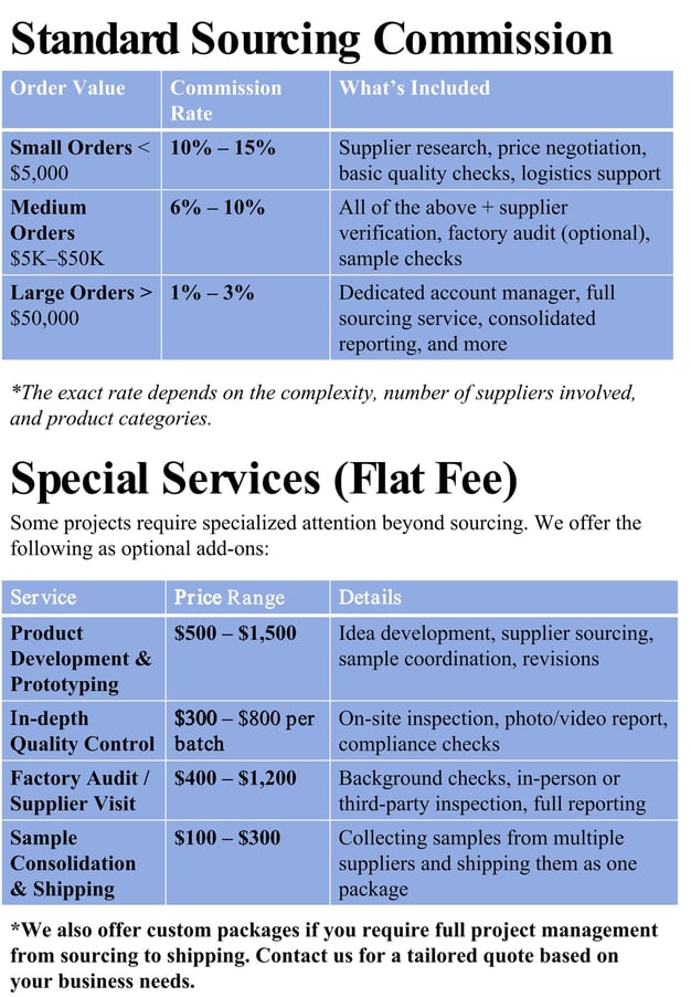 We offer flexible and transparent pricing based on your project size and needs. Whether you're placi