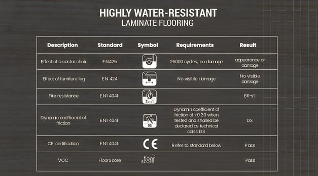 water resistant flooring