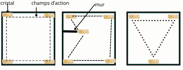 Comment connectez des pierres entre elles pour une pièce de vie