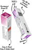 thycure pharma branding KPIs