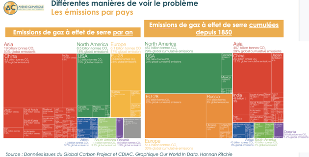 Emissions par an vs émissions historiques