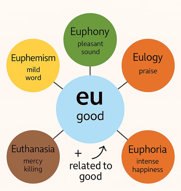 Word Power Made Easy root word SSC UPSC Bank Eu