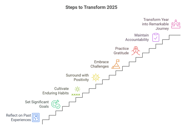 Making 2025 You Growth Year