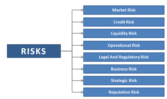 Financial Planning Retirement Investment Portfolio Concentration Risk