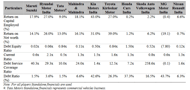 key ratios competitor wise_hyundai business analysis
