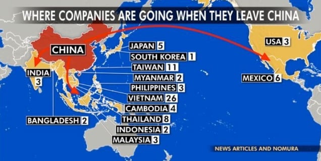 a map of the world's most important countries