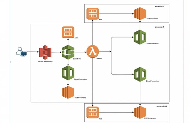 a diagram of a diagram of a diagram of a data flow