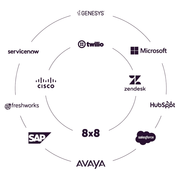 Holionix can be integrated to any infrstrucutre without any pain