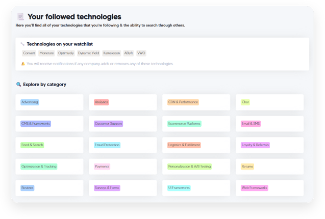 StackRadar dashboard showing followed technologies organized by category such as Analytics, CMS, Adv