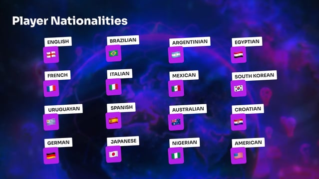 Footium Spieler Nationalität