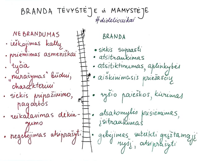 iliustracija apie brandžius ir nebrandžius tėvus