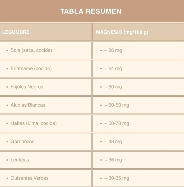 legumbres ricas en magnesio