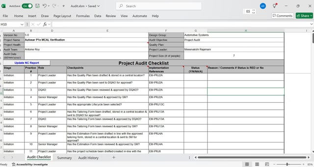 ISO 9001 / CMMI PROJECT AUDIT Checklist conducted on #20 Automotive & industrial projects per month