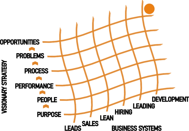 Visionary Strategy Graph image