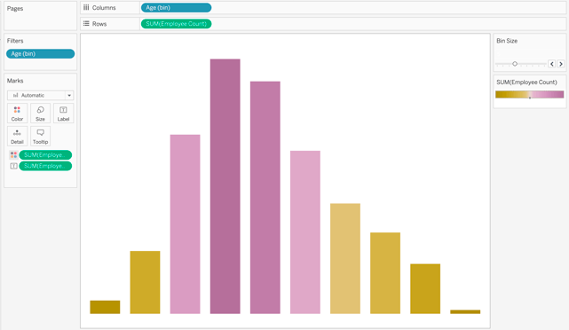 Tableau interactive dashboard project