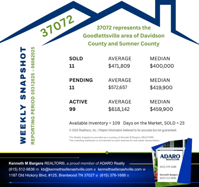 Nashville Housing Market Update, June 7, 2025