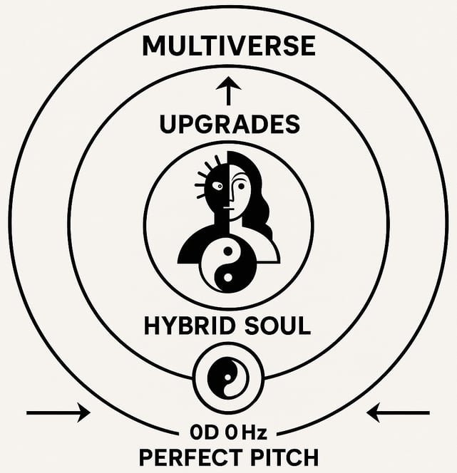 a diagram of a diagram of a hybrid hybrid hybrid hybrid hybrid hybrid hybrid hybrid hybrid