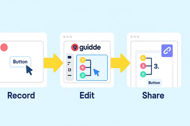 How Guidde works: Record, edit, and share video tutorials