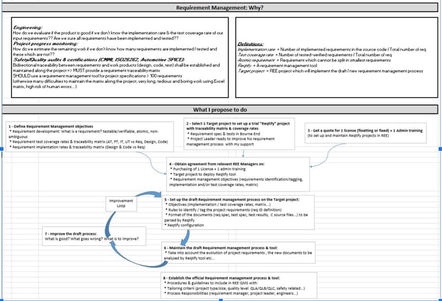 Proposal for the Transformation of the Renesas Electronics Europe MCAL SW lifecycle process & tool