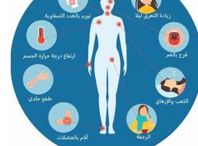 ليس يالضزوزة ان تحدث كلها الاعراض