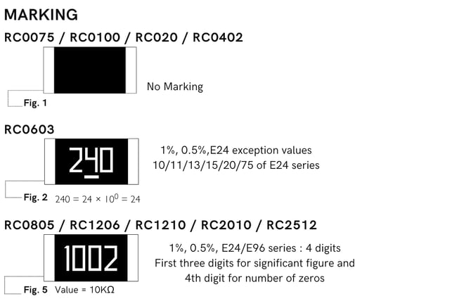 Resistance Value