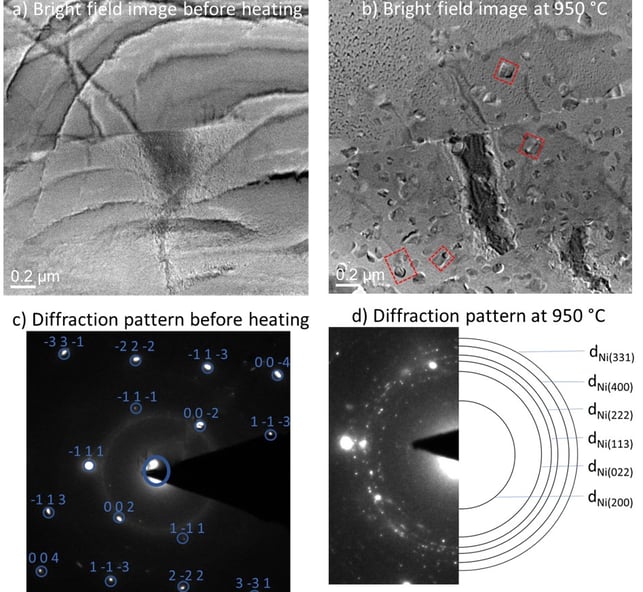 TEM images of in-situ heat treatment of a 3d printed Nickel based superalloy.