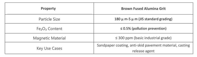 the photo of Brown Fused Alumina Micro Powder specifications