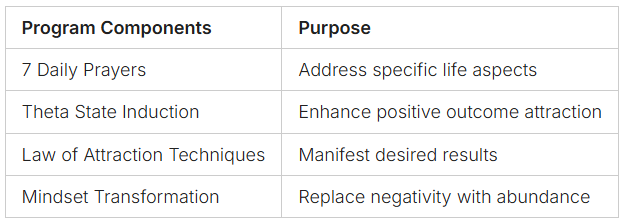 a table with a list of the top ten steps to create a program