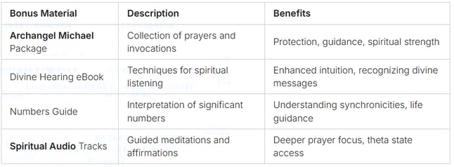a table with a list of the top ten benefits of a successful business