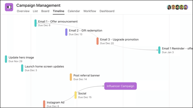Asana Timeline View