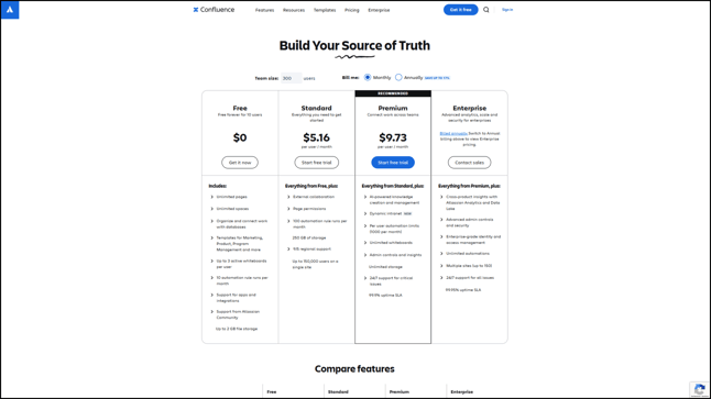 Confluence Pricing