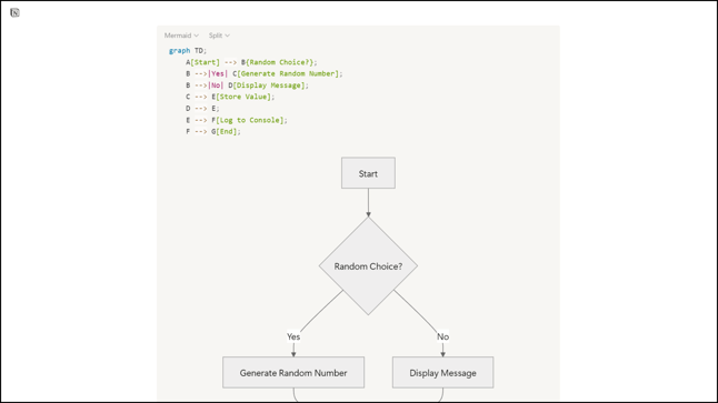 Notion Mermaid Diagram Example