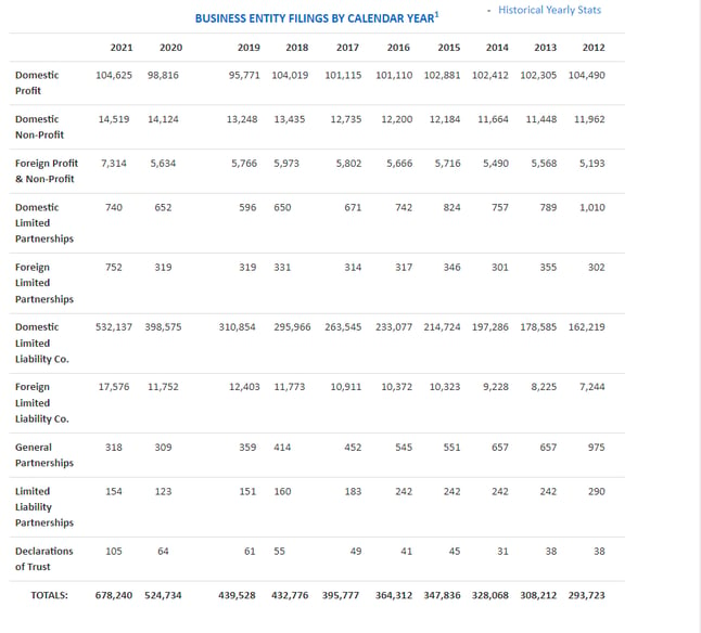 list of charts