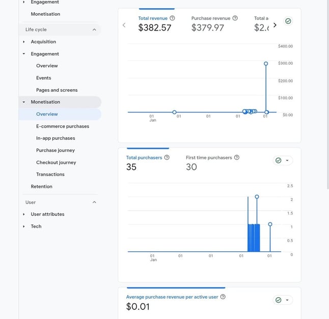 Ai Earning money