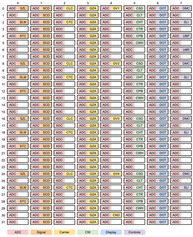 cw decoder time slot matrix