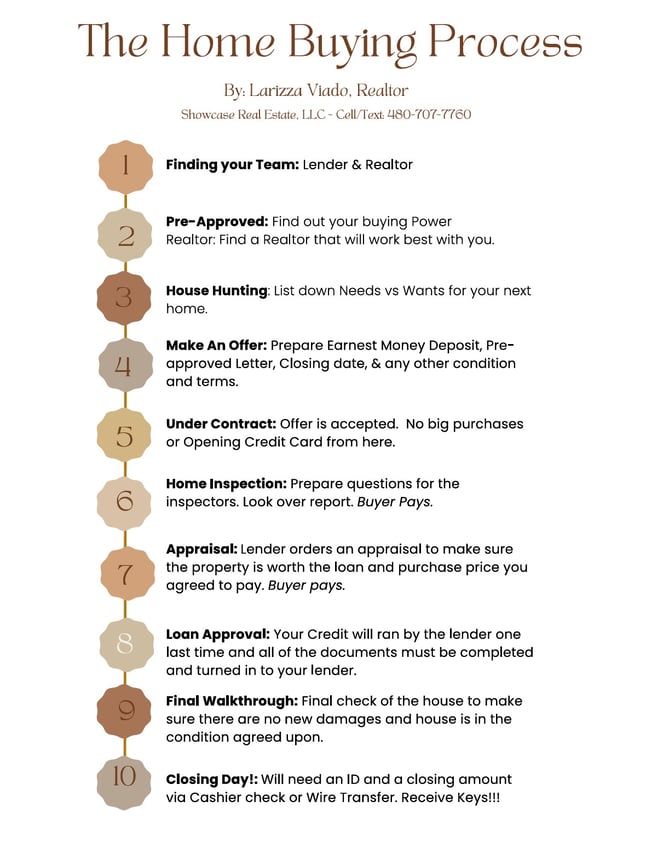 Maryland Realtor Home Buying Process - Larizza Viado