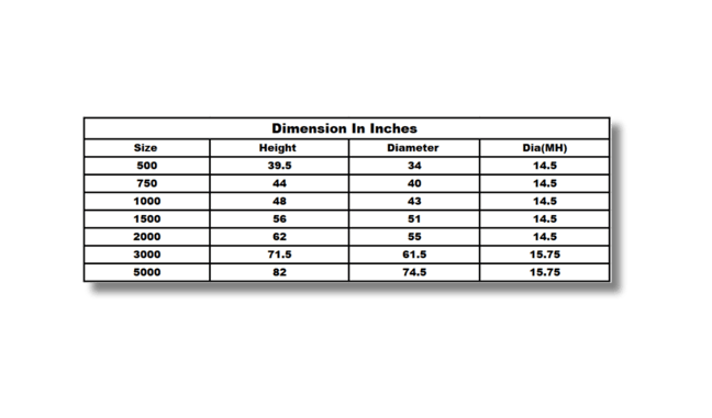 Dimensions of Hitank Sswachh water tanks In Bangalore, India.