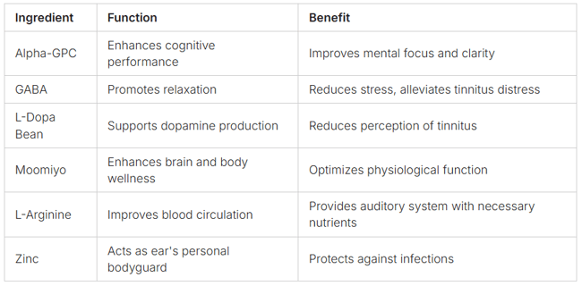NeuroQuiet Ingredients, Function and benefits