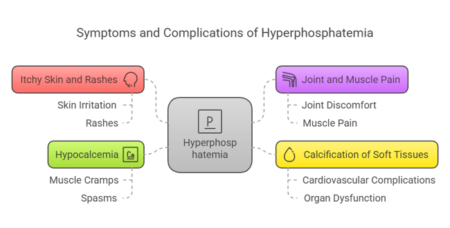 Hyperphosphatemia