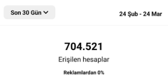 Sosyal medya yönetiminde erişilen hesap sayısını gösteren performans görseli – Paramarka
