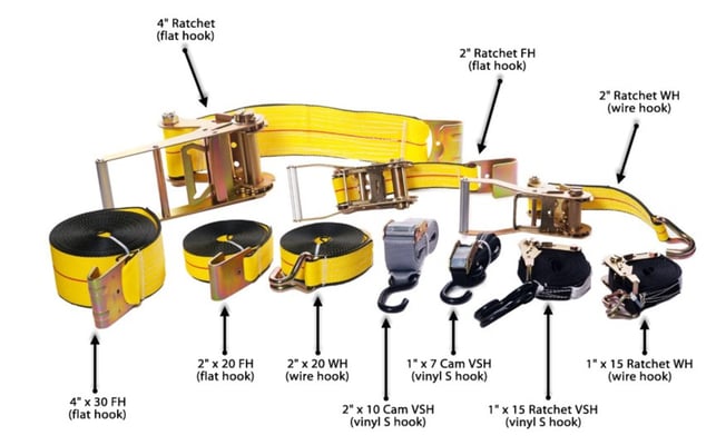 Heavy-duty ratchet straps saving expenses is explained in this section.