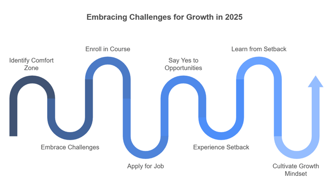 Embracing Challenges