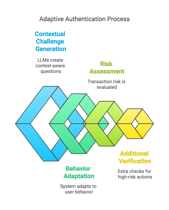 Scalability: Lightweight LLM sub-models enable deployment on low-resource devices (e.g., IoT sensors