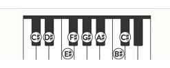 C Sharp Major Piano Scale