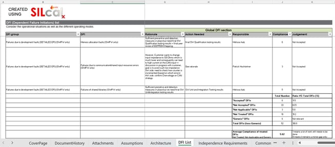 Dependent Failure Initiatiors List: the main work in the DFA => here we can see the results