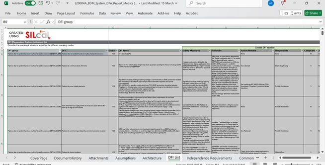 Dependent Failure Initiatiors List: the main work in the DFA