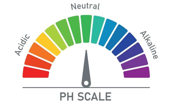 pH scale