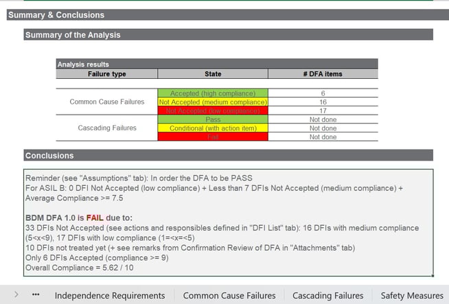 DFA Summary & Conclusion: overall compliance = 5.62 as we can see in the previous picture