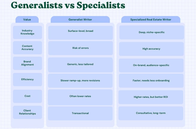 Specialists vs Generalists comparison